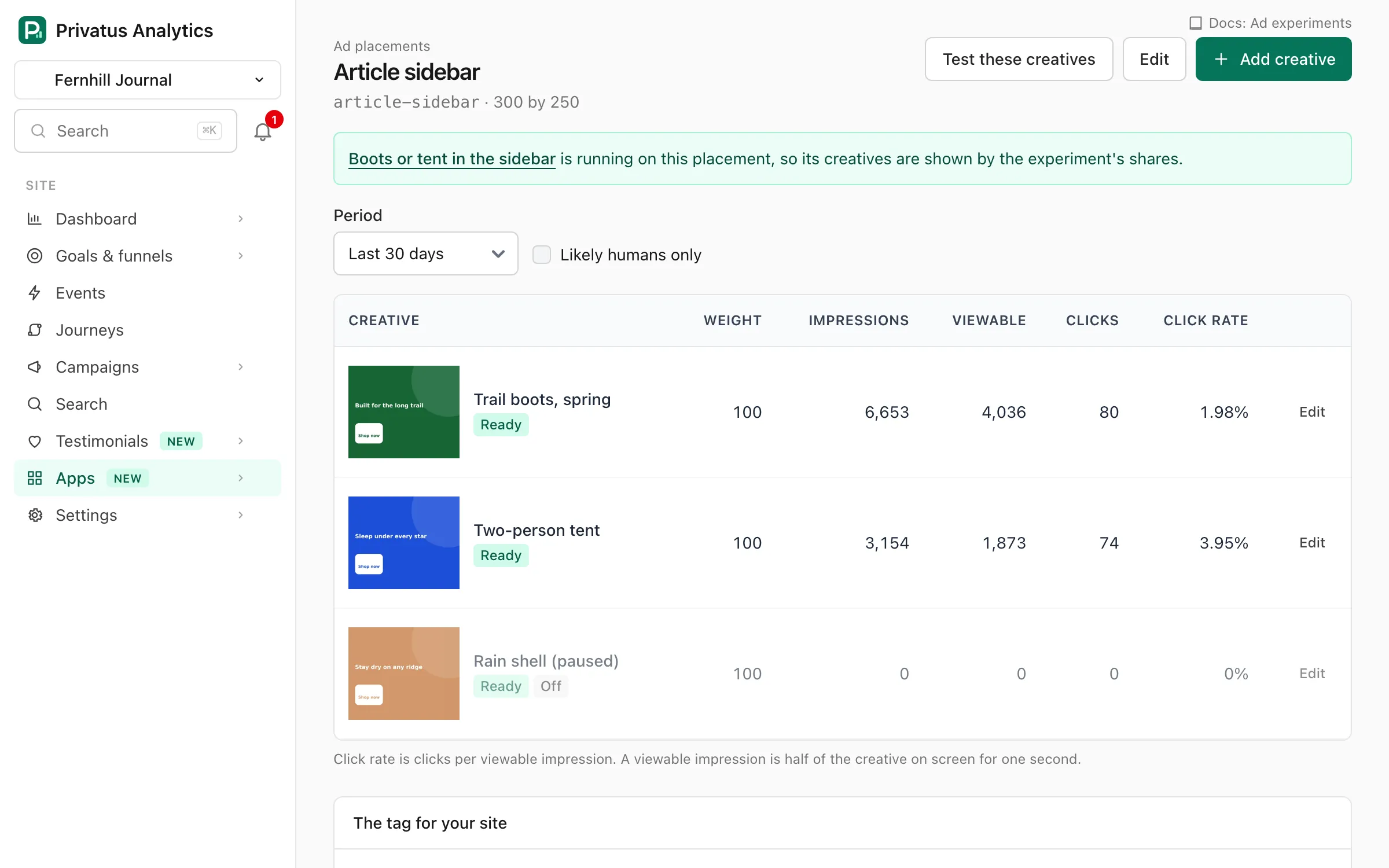 An article sidebar placement of 300 by 250 with three banner creatives, each with its weight, impressions, viewable impressions, clicks and click rate, and a note that an ad experiment is running on it.