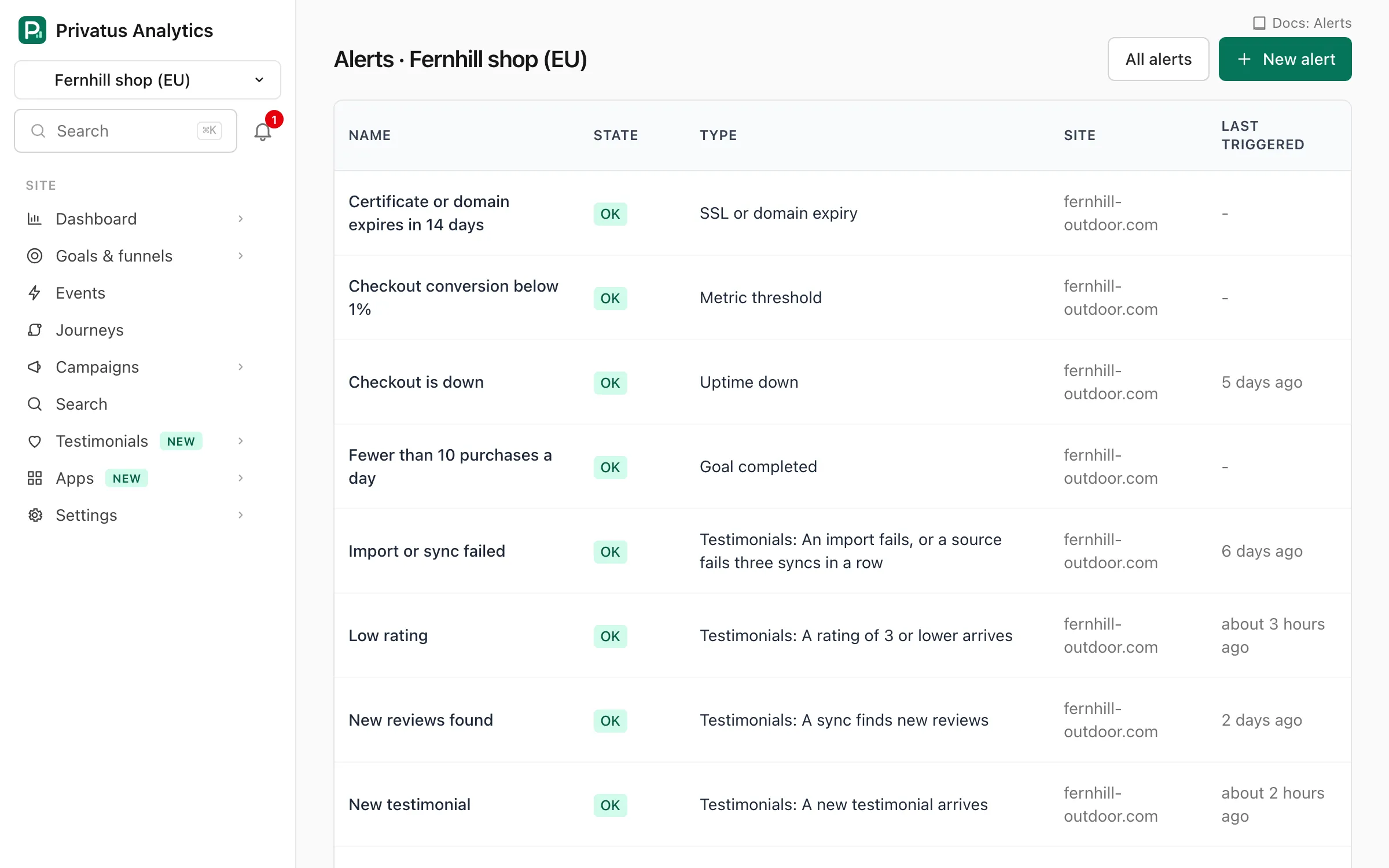 The Alerts page with alert rules, their status and the channels they notify.