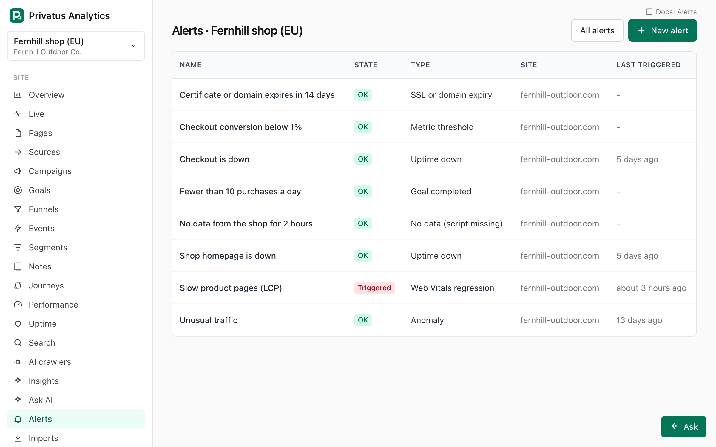 The Alerts page with alert rules, their status and the channels they notify.
