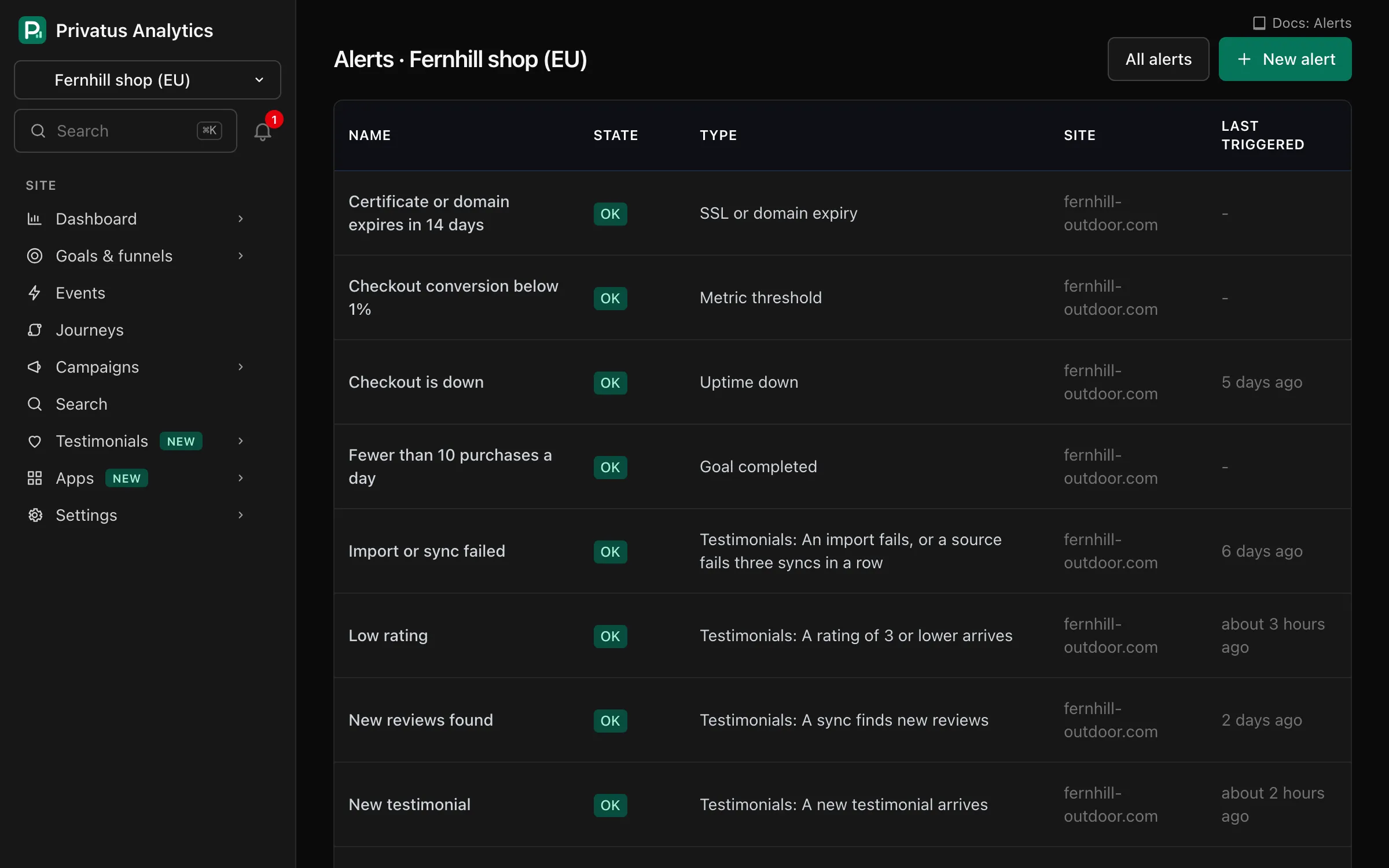 The Alerts page with alert rules, their status and the channels they notify.
