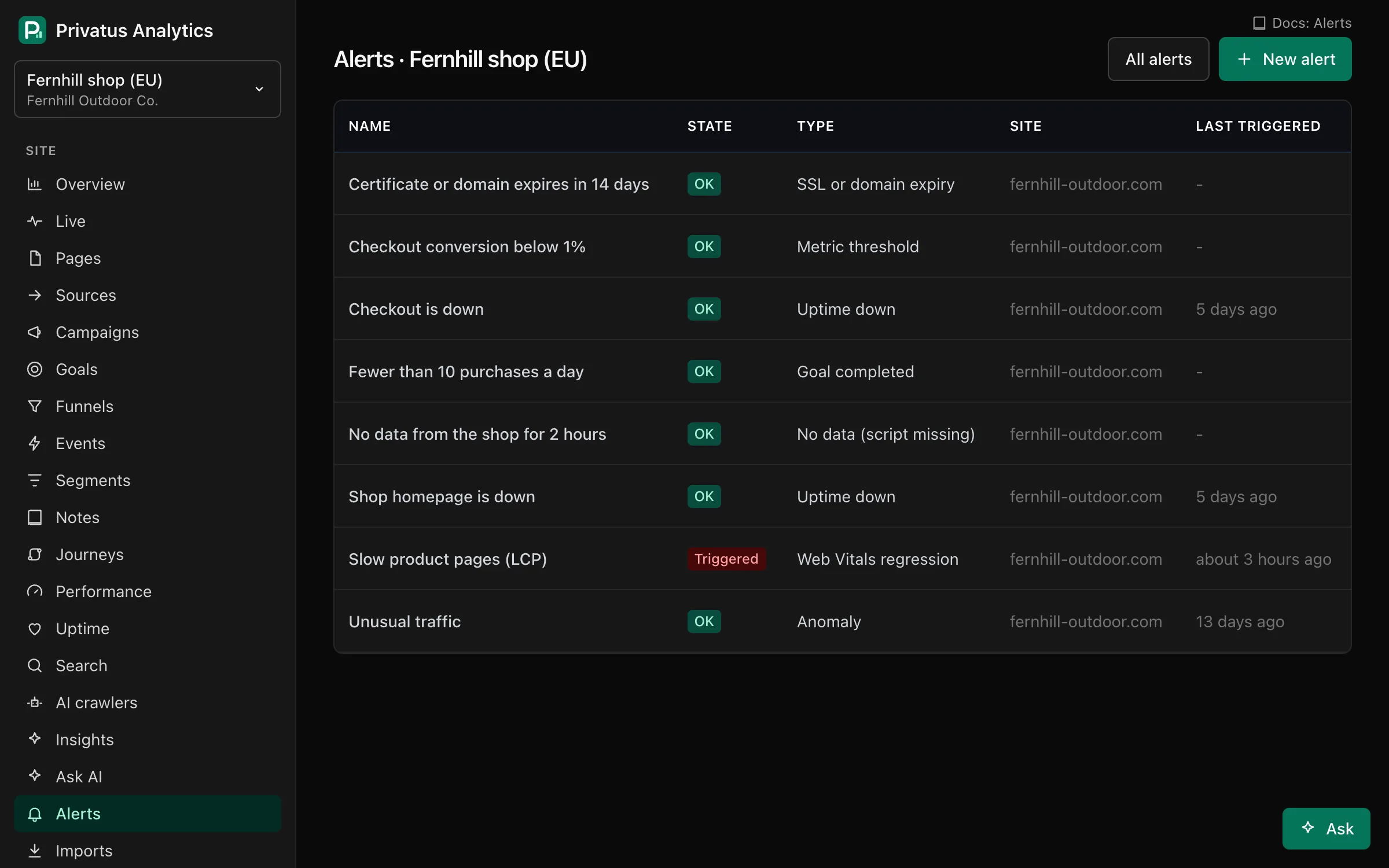 The Alerts page with alert rules, their status and the channels they notify.