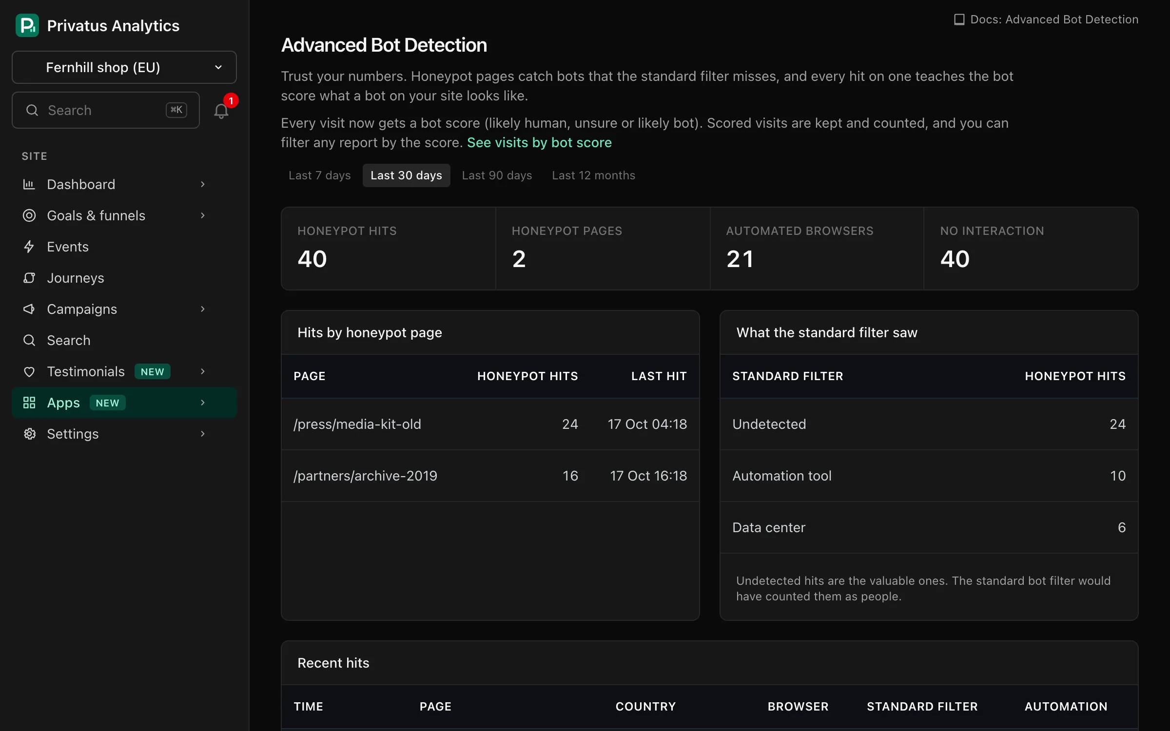 The Advanced Bot Detection page with honeypot hits, the honeypot pages that caught them and what the standard filter saw.