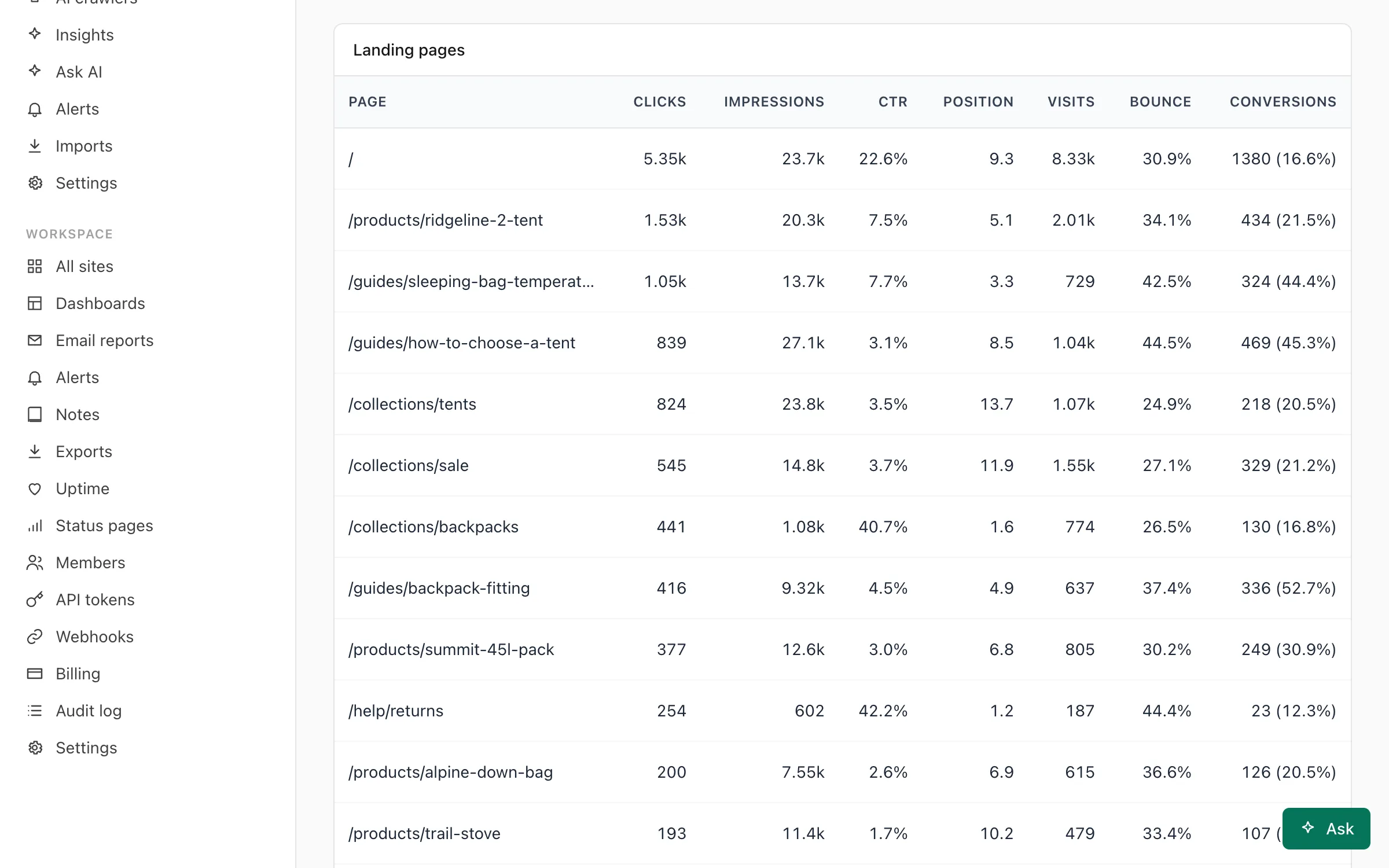 The Search report with search queries, clicks, impressions and position next to conversions.