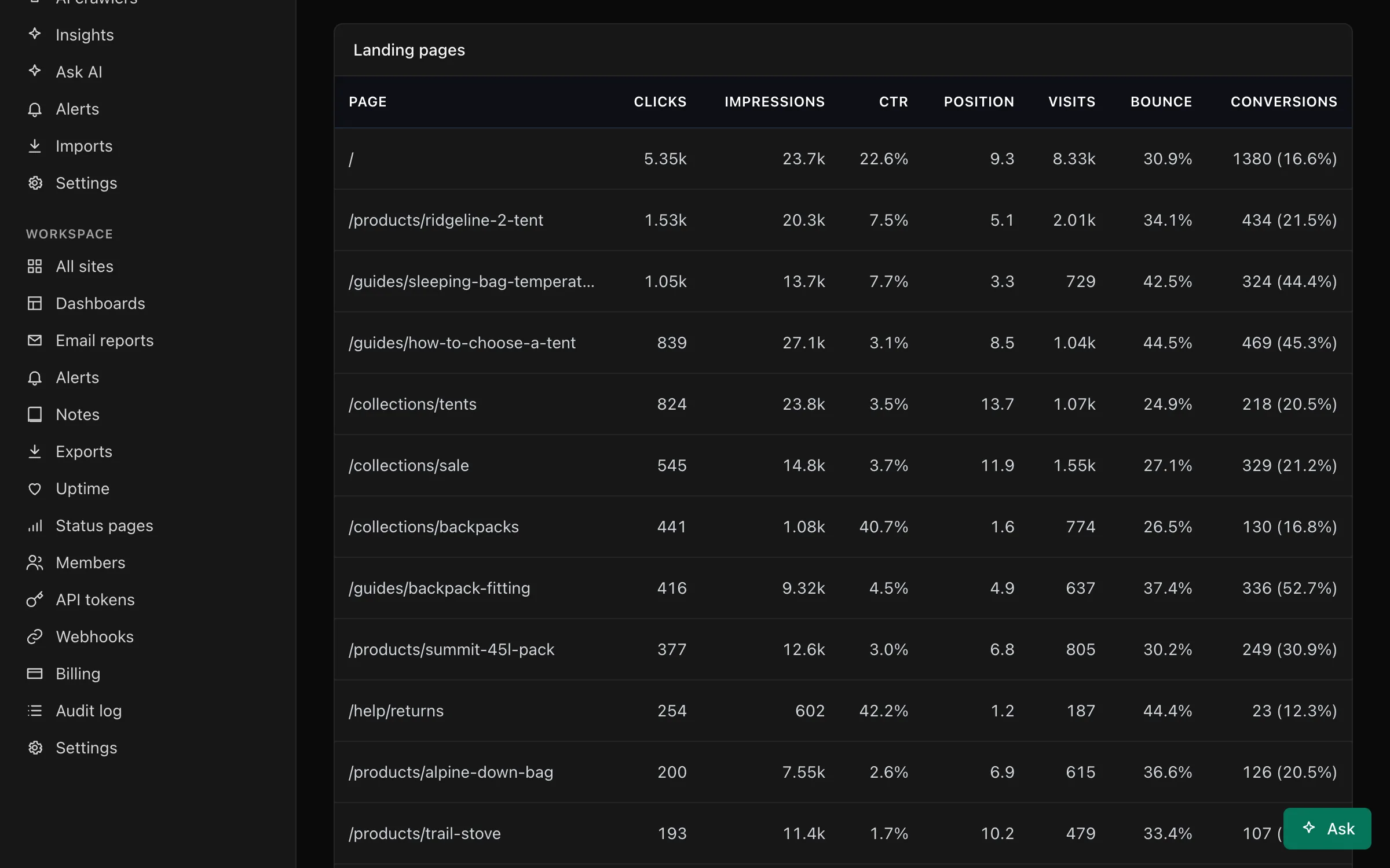 The Search report with search queries, clicks, impressions and position next to conversions.
