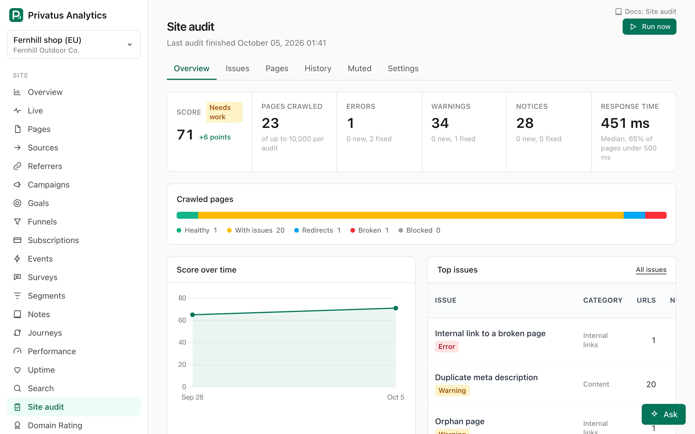 La panoramica dell'audit del sito con punteggio, pagine analizzate, errori, avvisi e segnalazioni, il punteggio nel tempo e i problemi principali.
