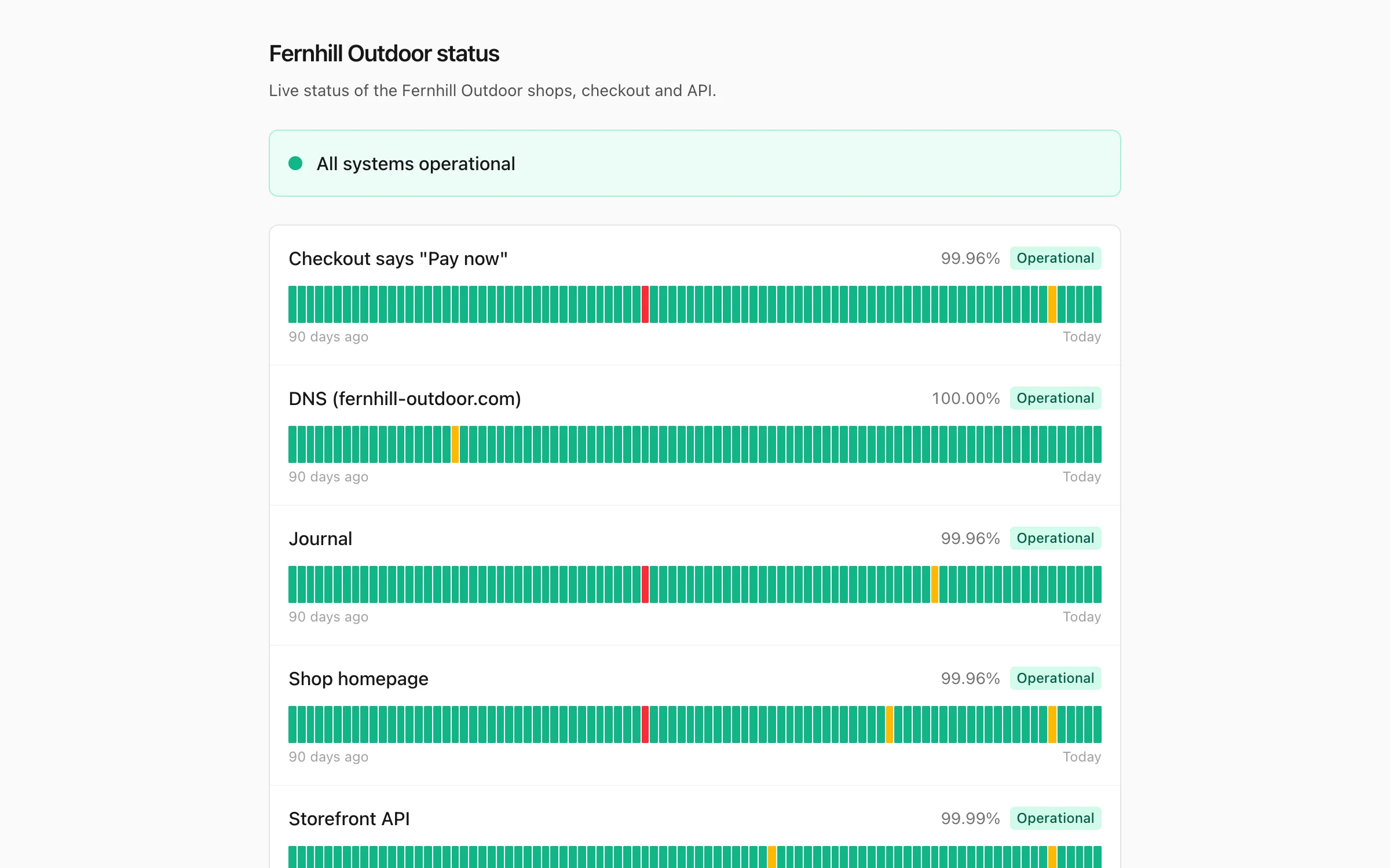Une page d’état publique avec l’état actuel de chaque vérification et son historique de disponibilité.